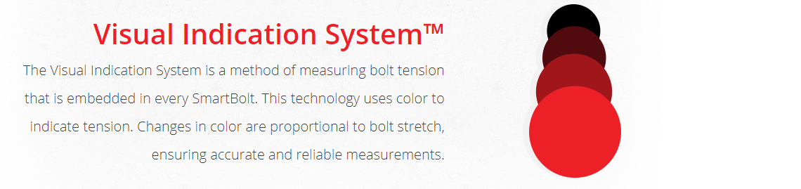 Visual Indication System from Industrial Indicators