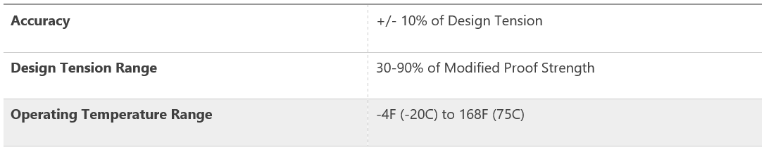 Specific details from Industrial Indicators