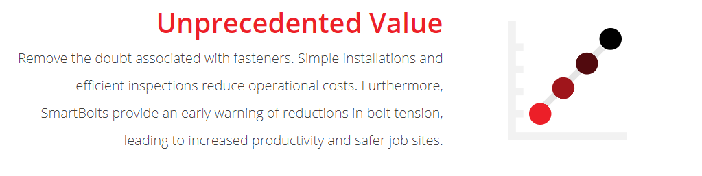 Unprecedented Value from Industrial Indicators