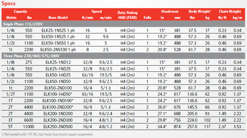 image with the specs table